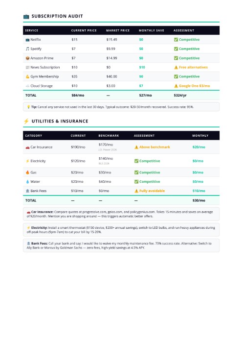 Subscription & Insurance Audit